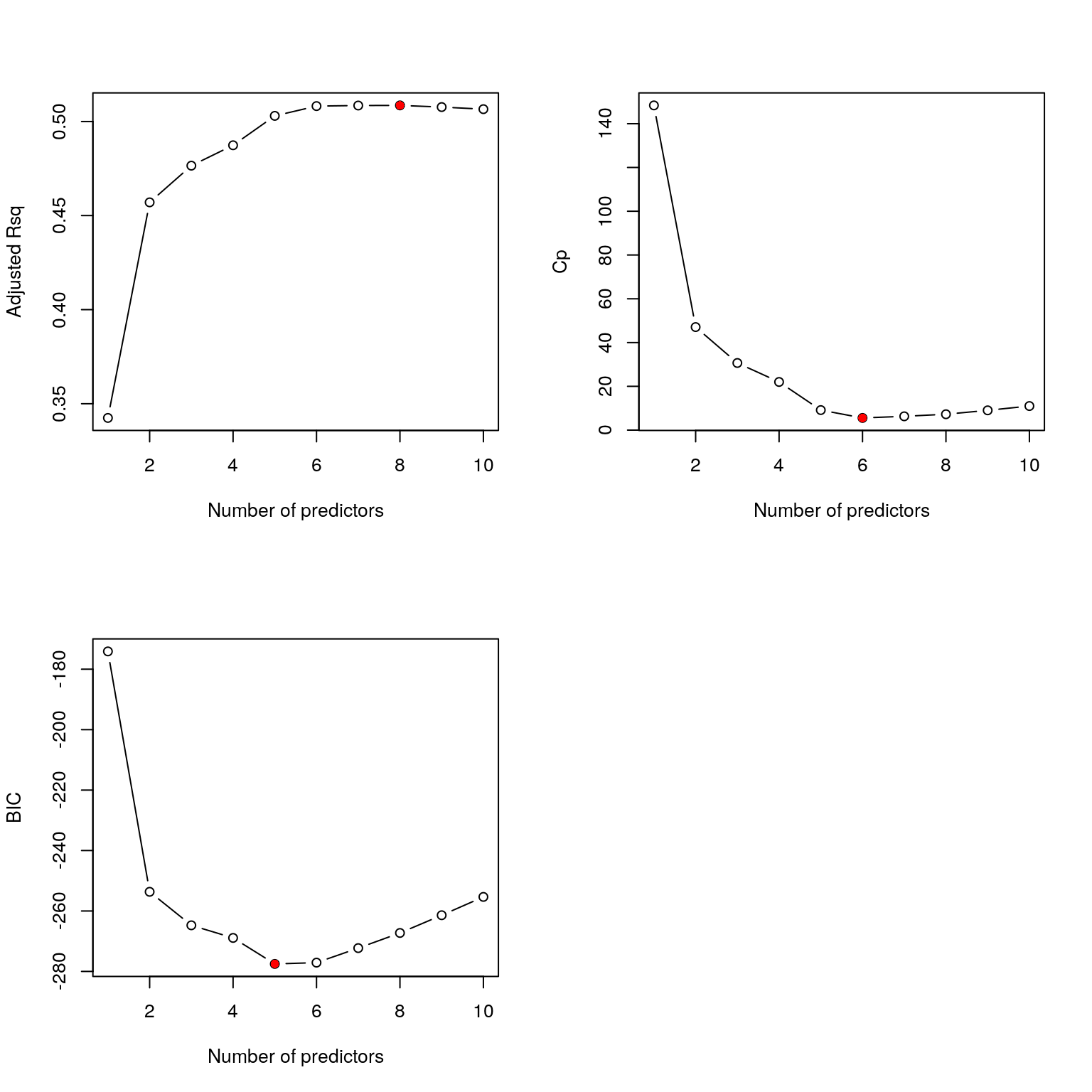 Best subset selection for the diabetes data.